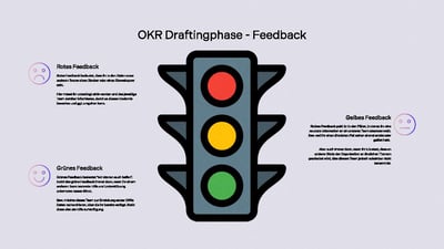 Pure-OKR Whitepaper-Draftingphase low_Seite_05