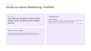 Pure-OKR+Whitepaper-MOAL+Artefakte 4