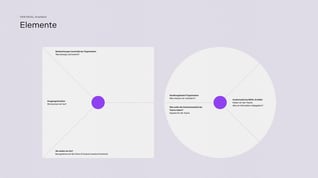 Pure-OKR+Whitepaper-MOAL+Artefakte 2