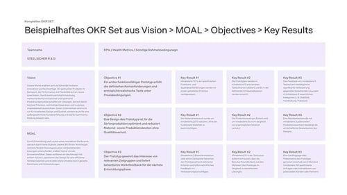 Pure-OKR Whitepaper-OKR Beispiele 3