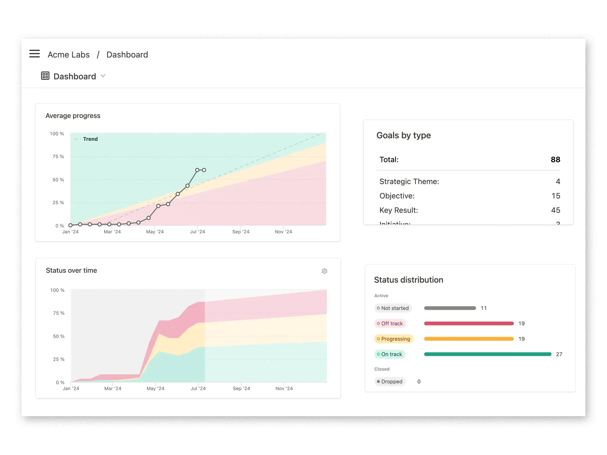 Mooncamp Dashboard