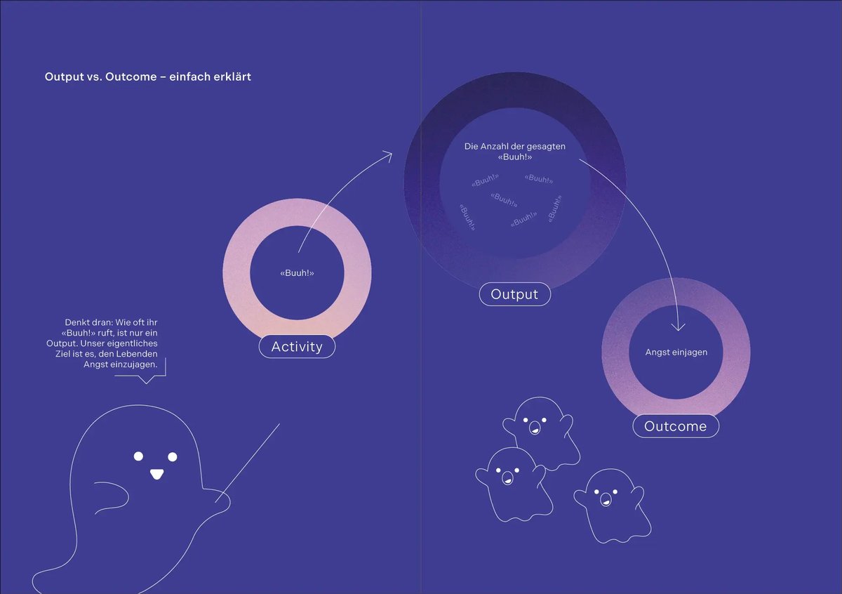 pure grafik Outcome