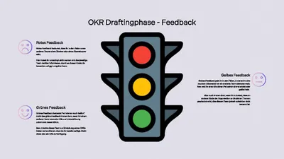 Pure-OKR Whitepaper-Draftingphase low_Seite_05